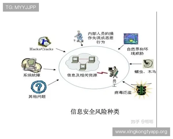 欧博官网入口安全风险防范指南帮助用户识别并应对潜在安全威胁 欧博官网入口安全风险防范指南帮助用户识别并应对潜在安全威胁