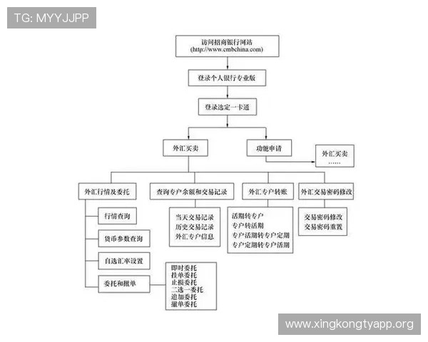 欧博开户流程图图文教程帮助用户理解每一步注册操作流程及注意事项 欧博开户流程图图文教程帮助用户理解每一步注册操作流程及注意事项