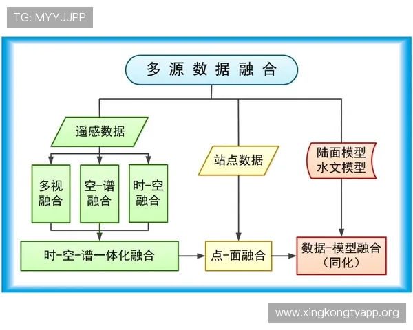欧博代理商管理系统2.0解决方案,帮助游戏企业实现代理商数据一站式管理与分析