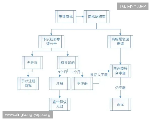 欧博代理官网首页入口用户注册流程及常见问题解答 欧博代理官网首页入口用户注册流程及常见问题解答