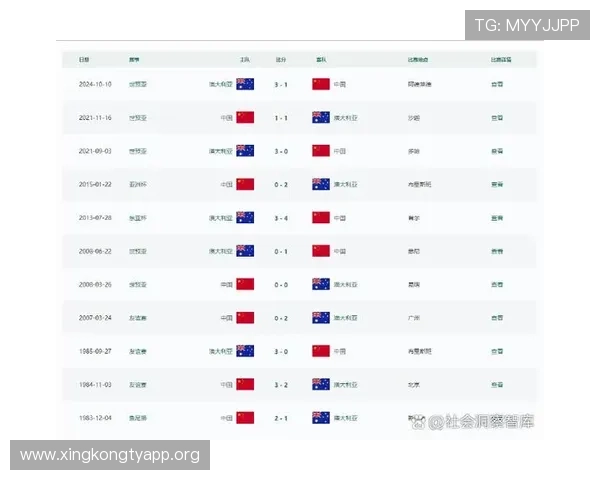 世界杯美国对阵澳大利亚赛前详细数据分析与比赛预测指南
